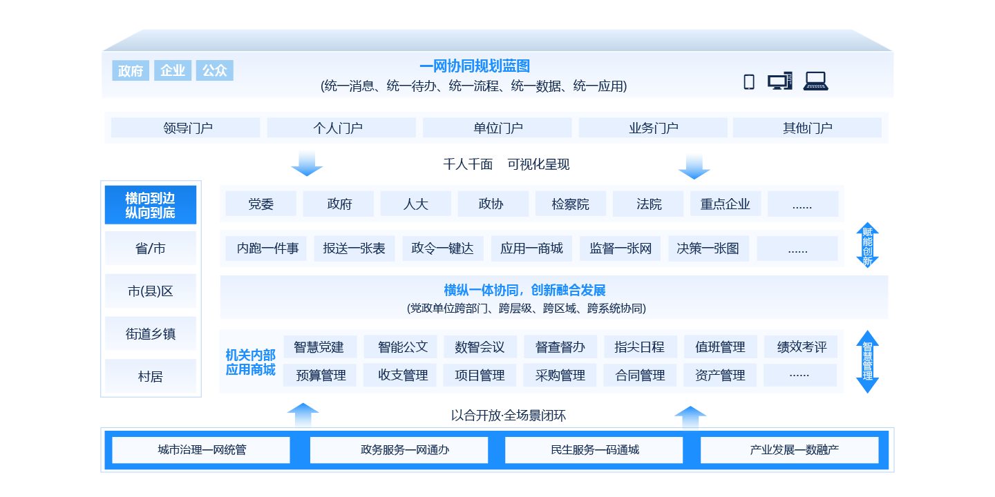 政务系统
