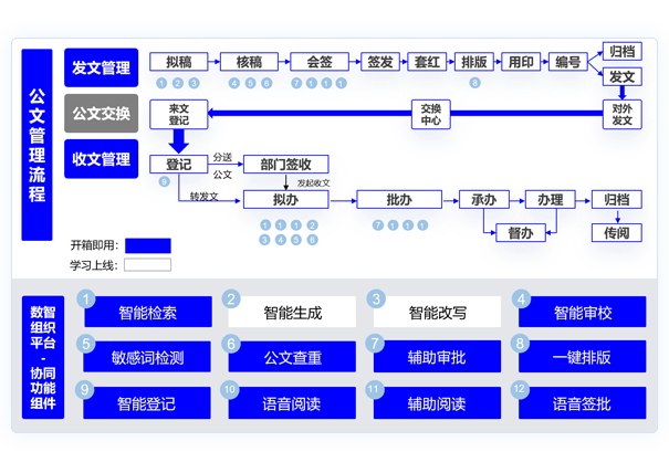智能公文管理